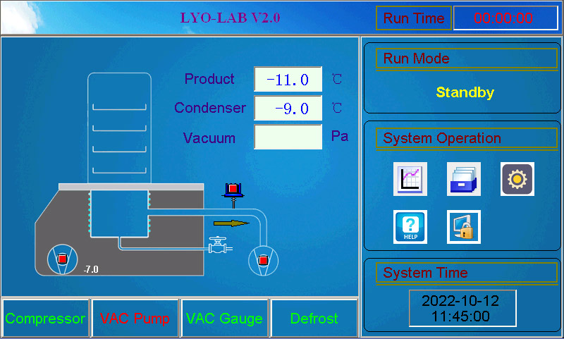 LGJ Laboratory Freeze Dryer Controller LYO-LAB V2.0 Interface